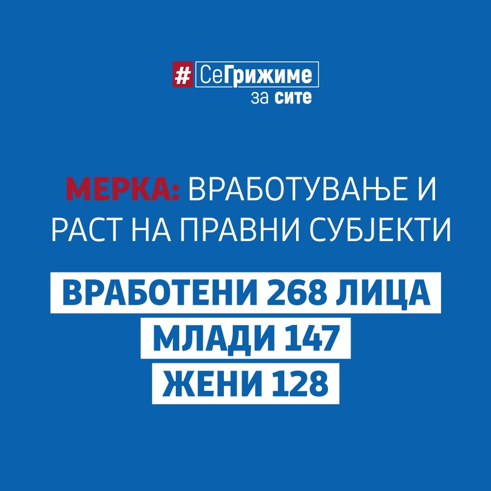 МТСП: Отвораме работни места и во криза, подржани се 1.223 нови вработувања со над 236 милиони денари грантови и субвенции за плати