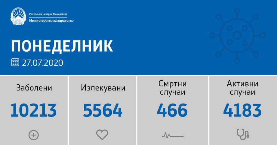 Шест починати и 128 нови позитивни