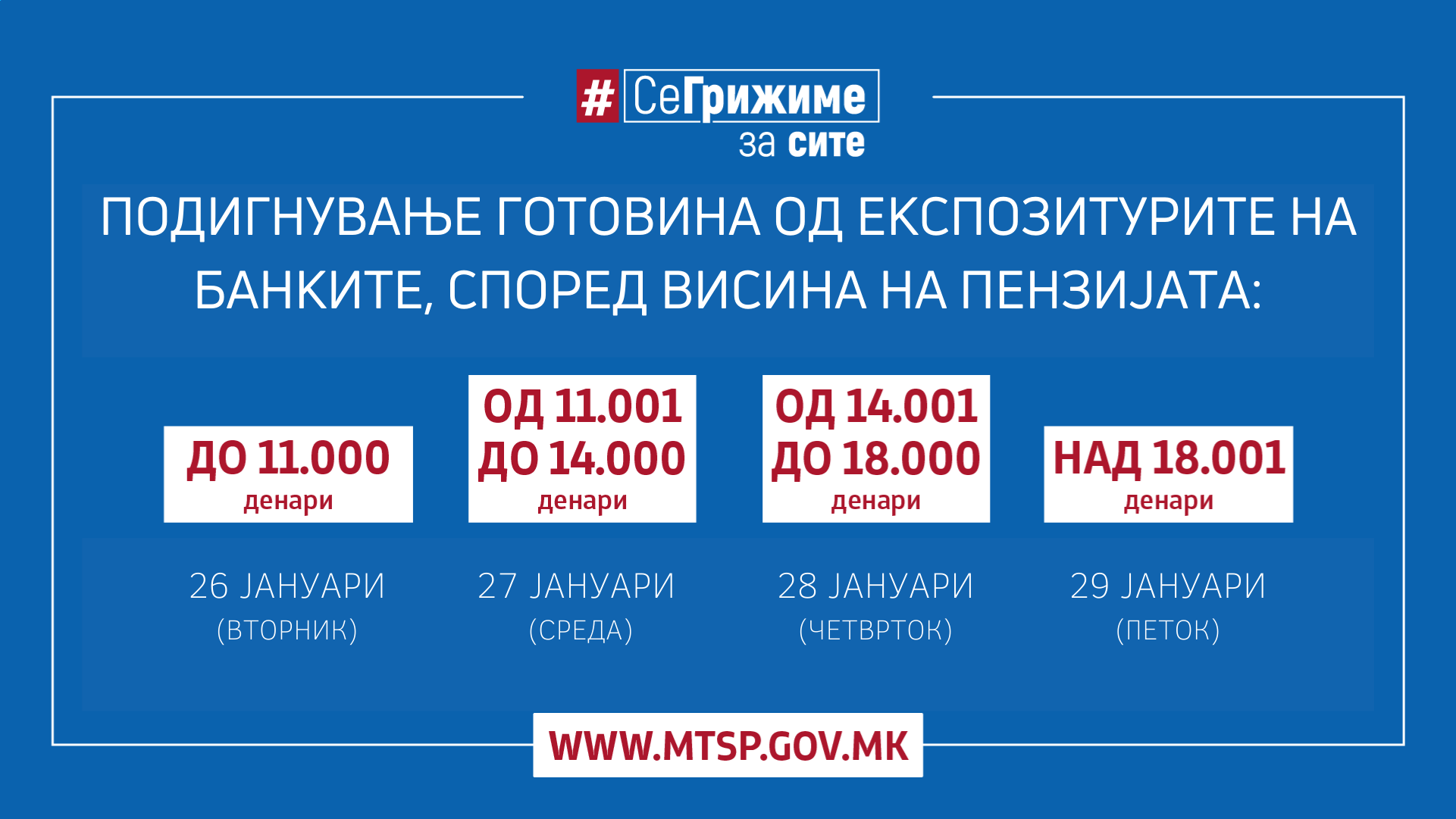 МТСП: Од утре почнува етапната исплата на јануарските пензии