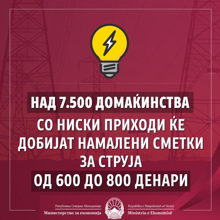 Oбјавен јавниот оглас за финансиска поддршка – од 600 до 800 денари пониски сметки за струја ќе добијат над 7.500 домаќинства со ниски приходи
