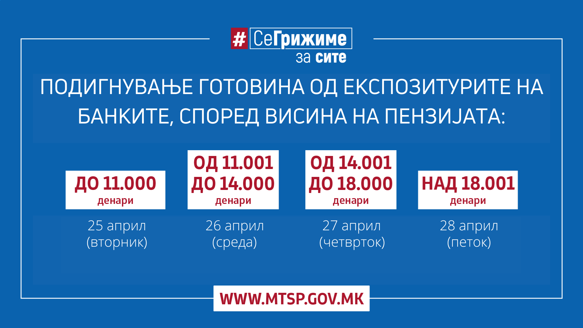 МТСП: Во тек е етапната исплата на априлските пензии